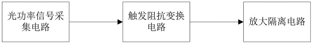 半导体激光疼痛治疗仪的阻抗匹配式光功率控制电路的制作方法