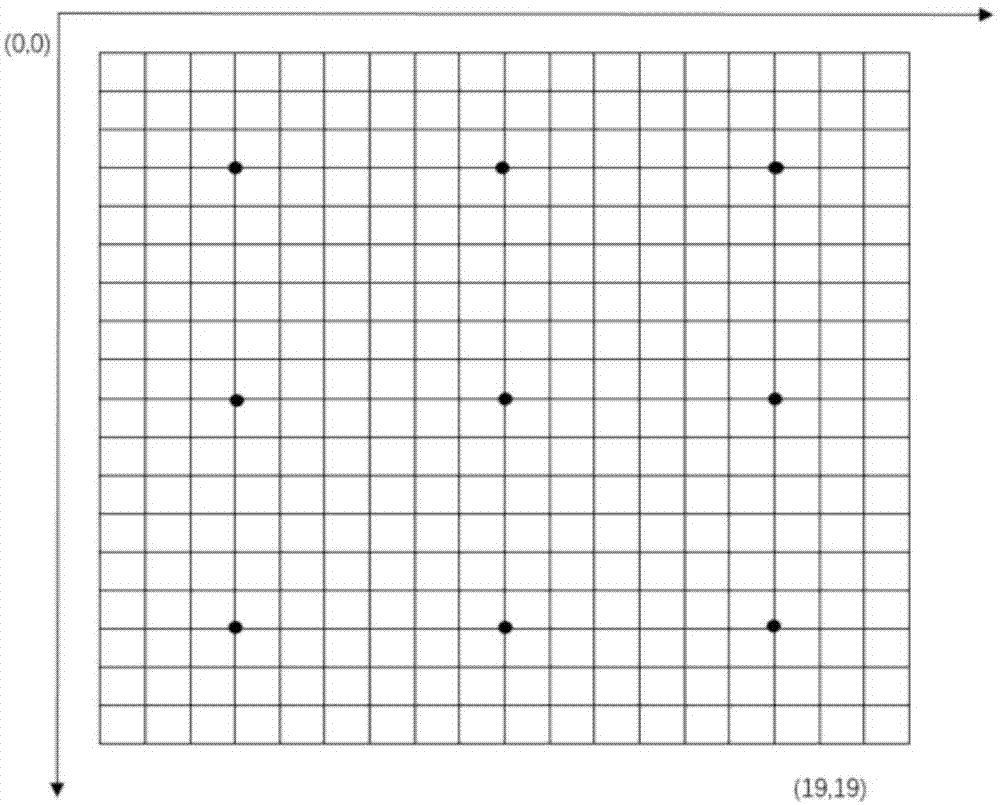 一种基于分压原理的智能电子棋盘的制作方法