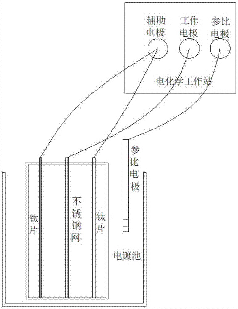 基于不锈钢网的高分子复合导电超滤膜及超滤膜制备方法与流程