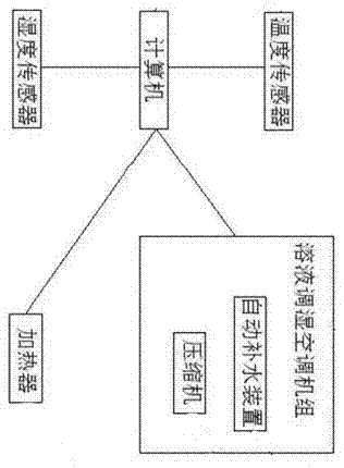 一种空调用自动控制系统的制作方法