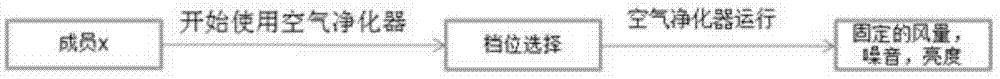 一种基于机器学习的空气净化器及控制方法与流程