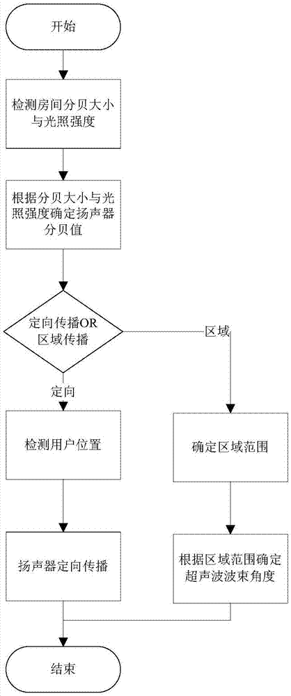 一种减小空调遥控过程中扬声器噪声的方法与流程