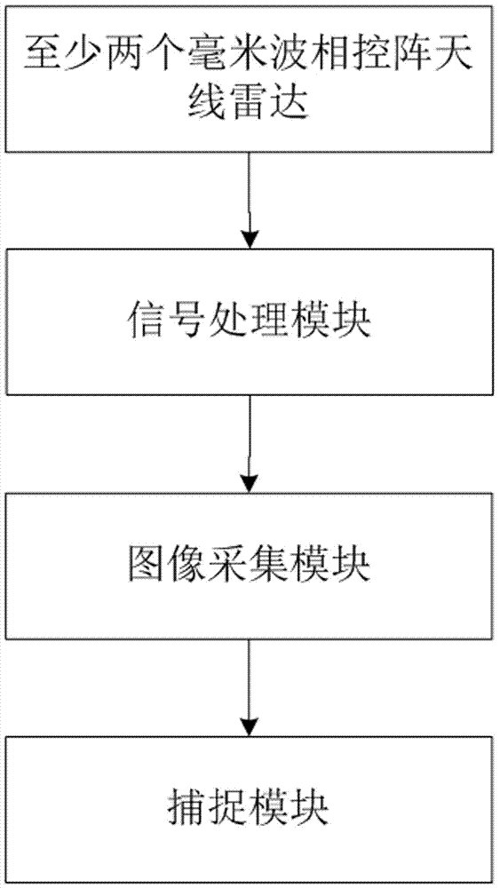 一种天线雷达的捕捉系统和方法与流程