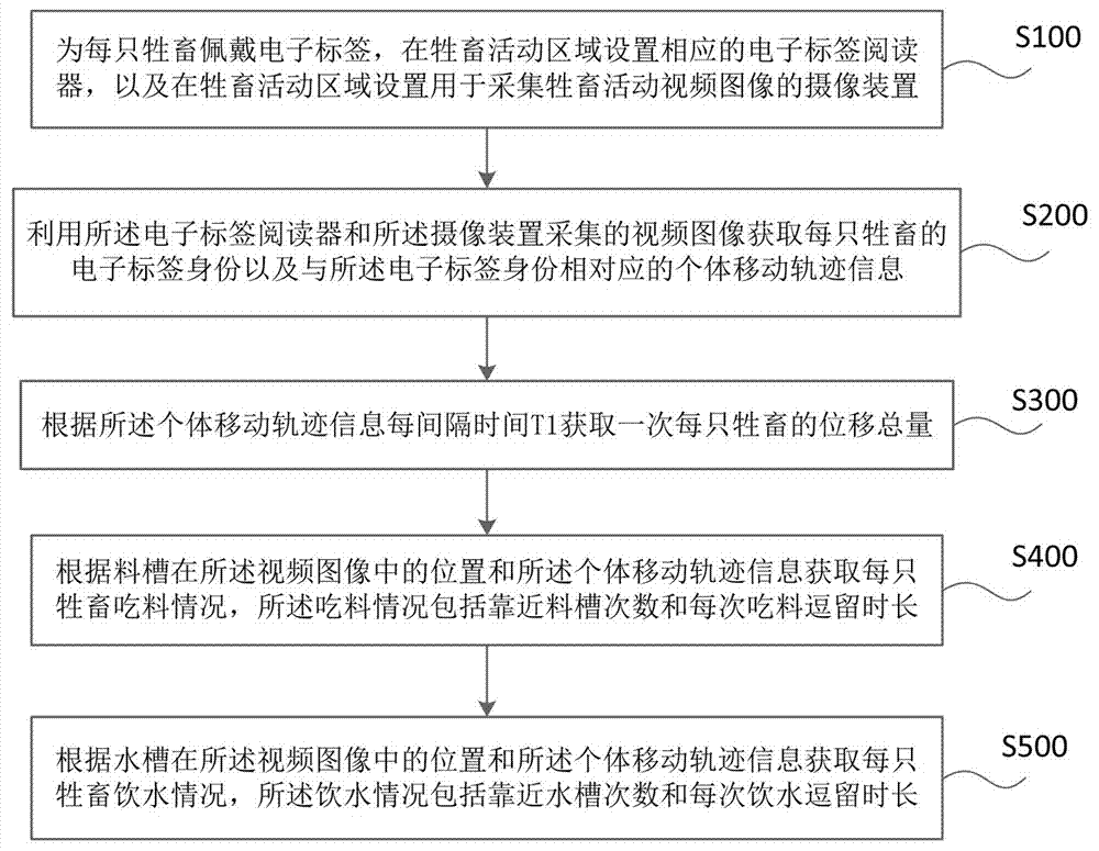 一种牲畜健康监控方法和系统与流程