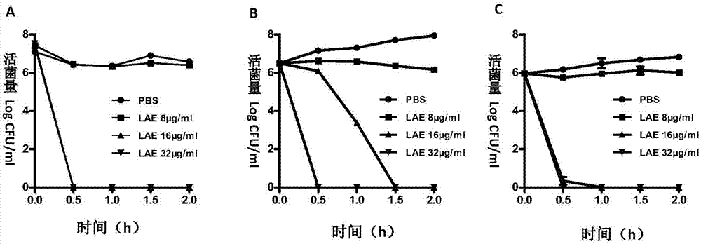 月桂酰精氨酸乙酯作为兽用抗菌剂的用途的制作方法