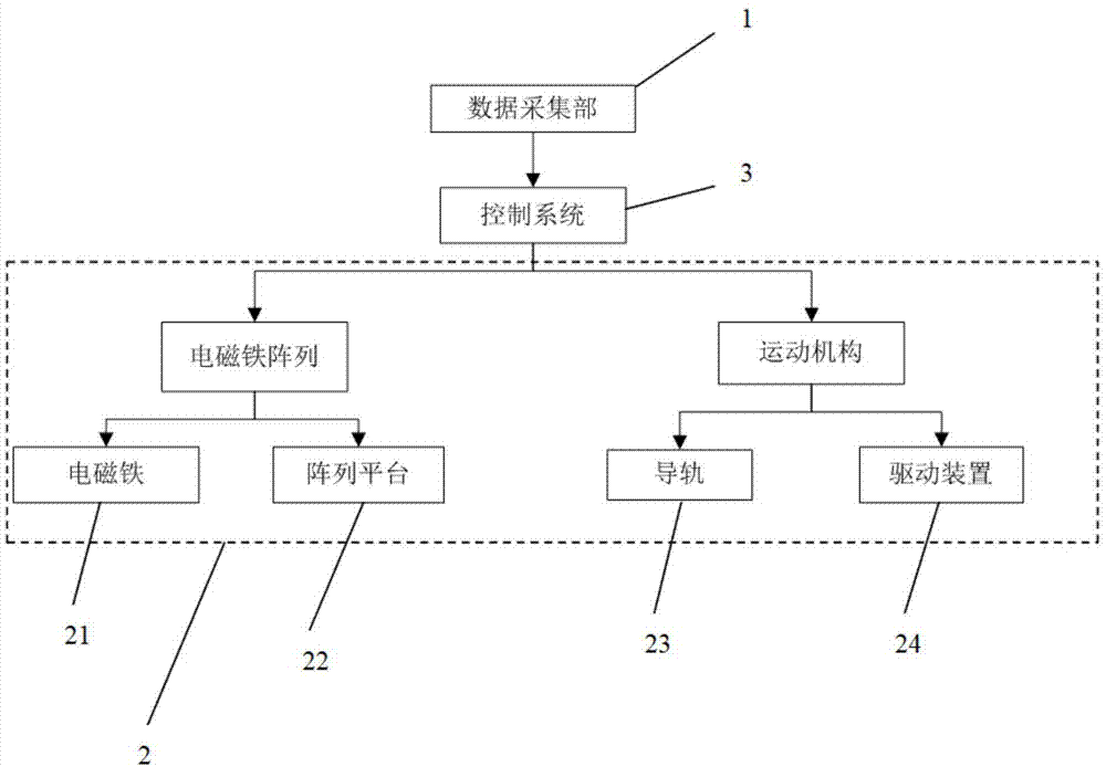 一种永磁体槽的存放及调整网点的制作方法