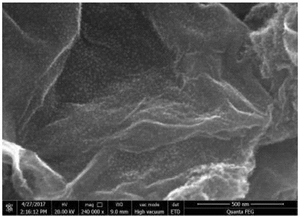 一种掺氮石墨烯-Ag纳米复合材料的制备方法及应用与流程