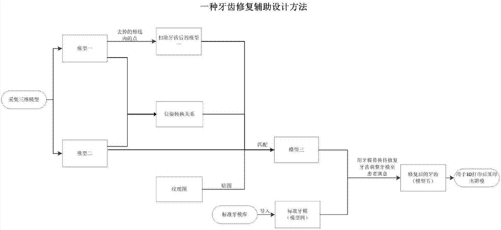 一种牙齿修复辅助设计方法与流程