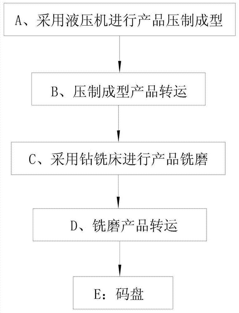 一种环状薄壁粉末制品的一体化生产流程及其生产系统的制作方法