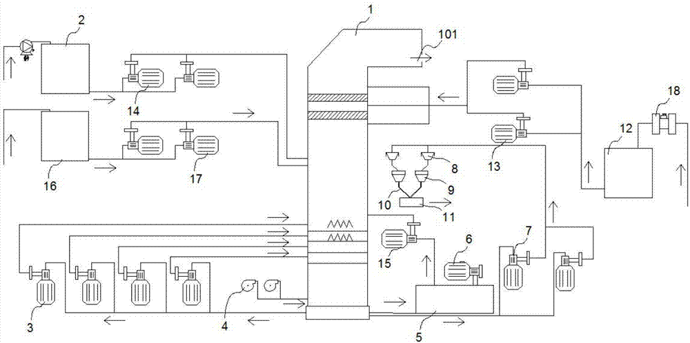 富氧侧吹熔炼炉氨法脱硫系统的制作方法