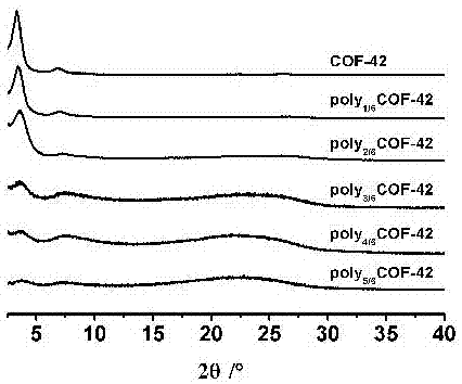高分子-共价有机框架材料（polyCOF）复合膜的制备和分离性能研究的制作方法