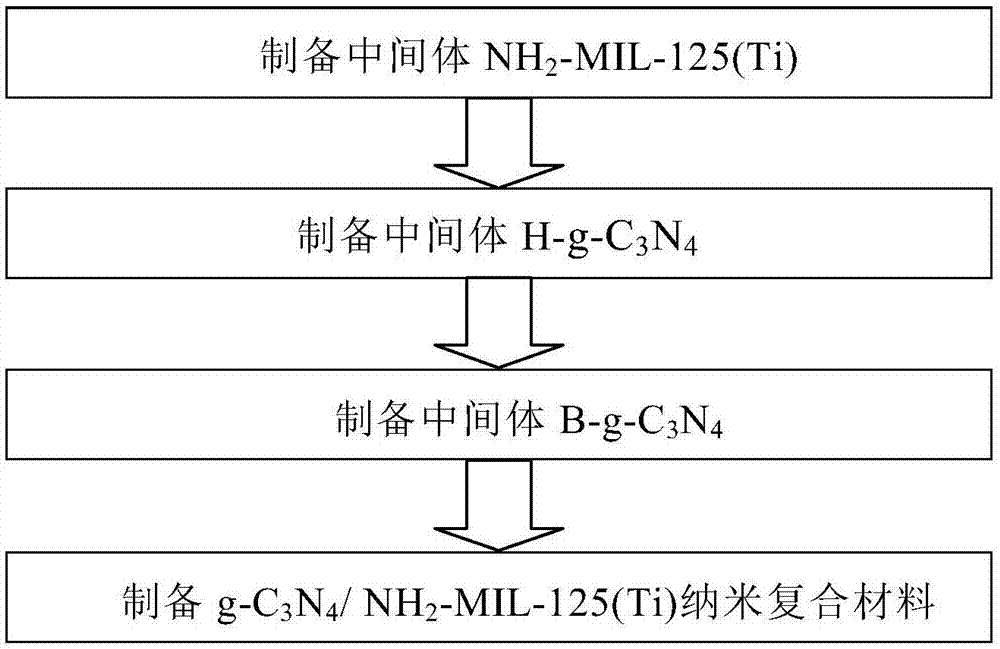 一种纳米复合材料及其制备方法与流程