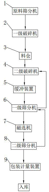 一种用于磨料生产的自动化生产线的制作方法