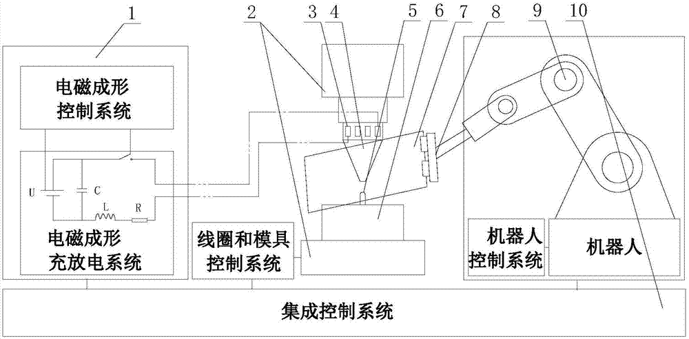 柔性板料电磁成形系统的制作方法