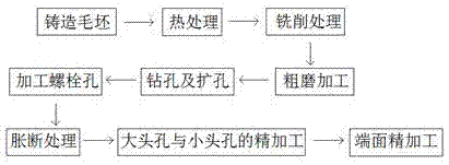 一种内燃机连杆制造工艺的制作方法