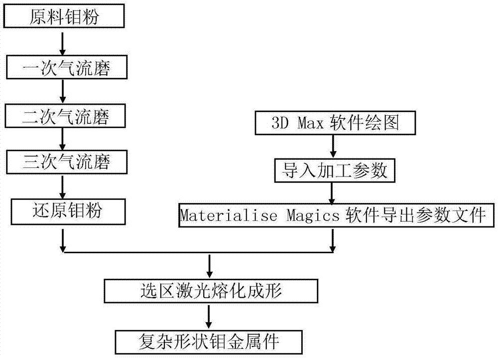 一种制备高性能纯钼金属件的方法与流程