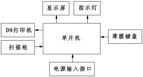 打印机控制装置的制作方法