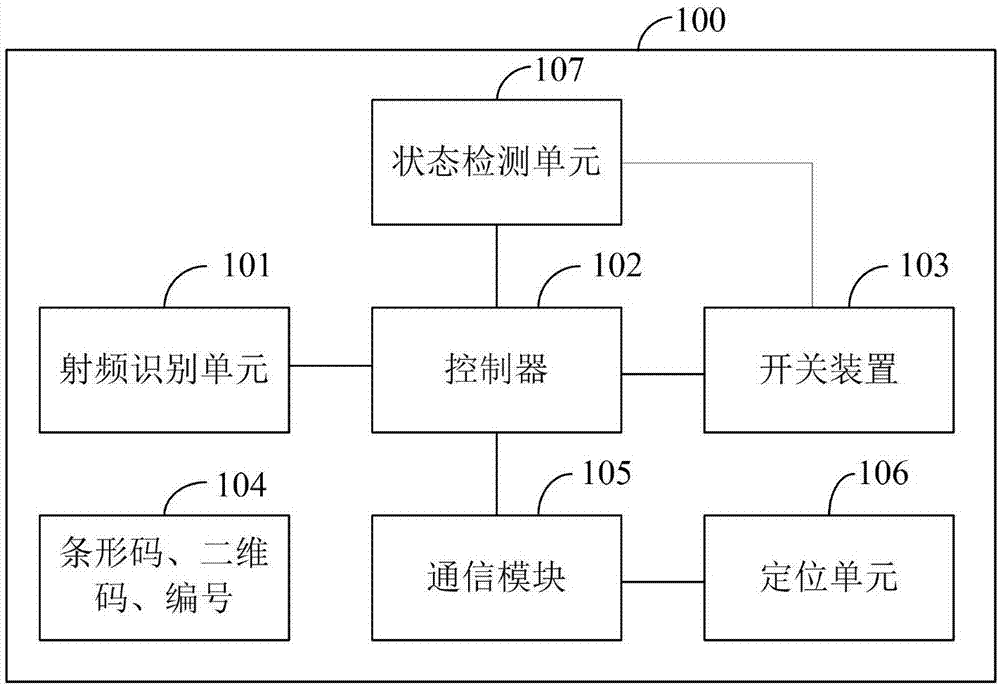 基于RFID的净水器、净水器服务监管系统及方法与流程