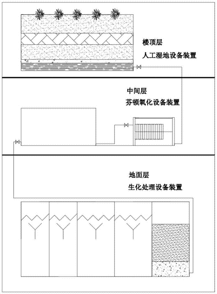 达到地表IV排放标准的立体式工业有机废水处理方法与流程