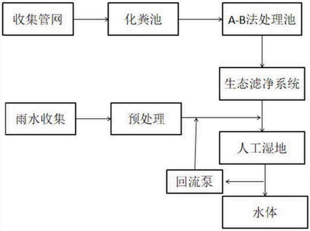 一种城市污水与雨水联合处理装置的制作方法