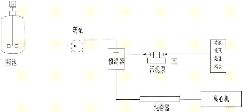 一种提高垃圾渗滤液污泥脱水效果的方法与流程