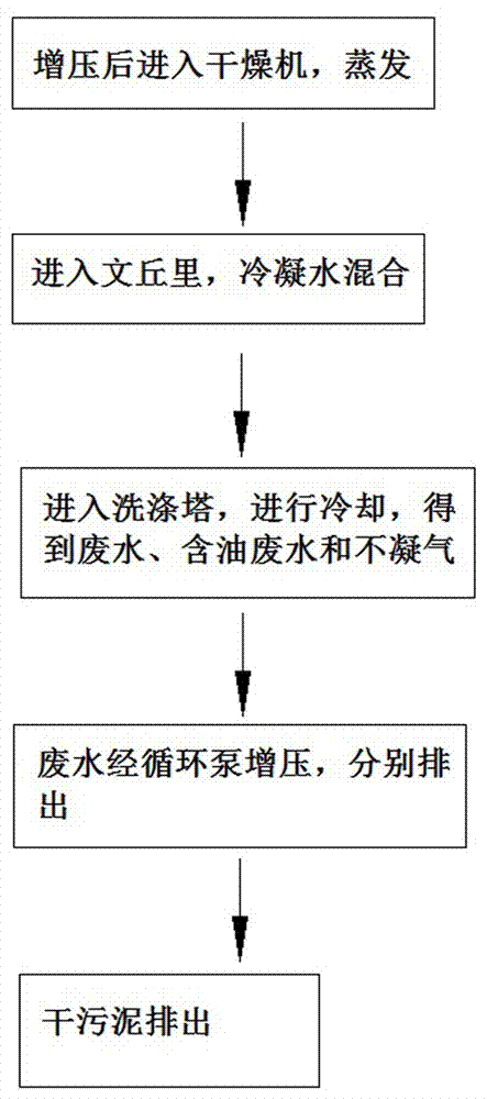 一种污泥真空干燥方法与流程