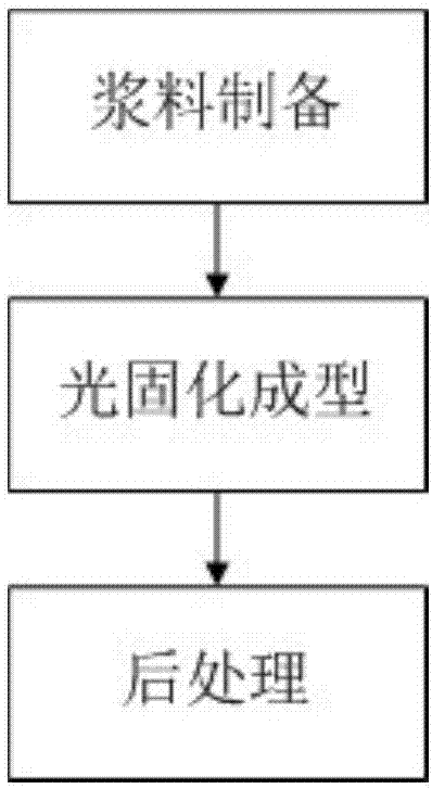 一种组合物及制备透明陶瓷的方法与流程