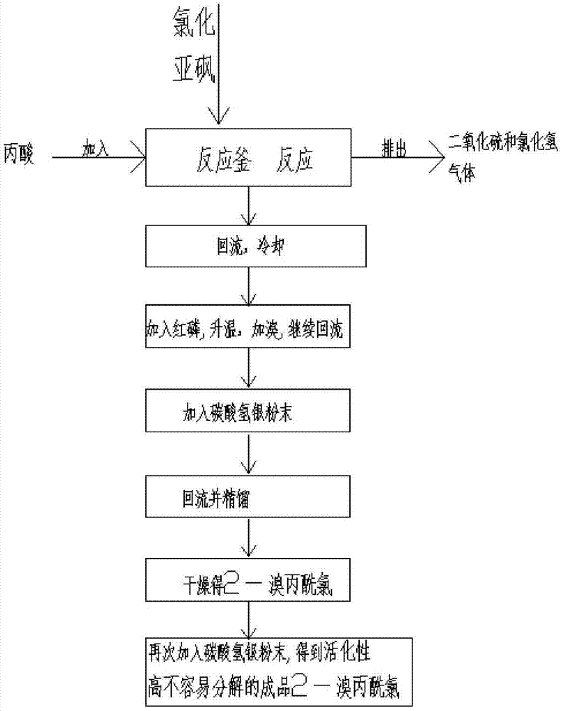 一种碳酸氢银活化2-溴丙酰氯的方法与流程