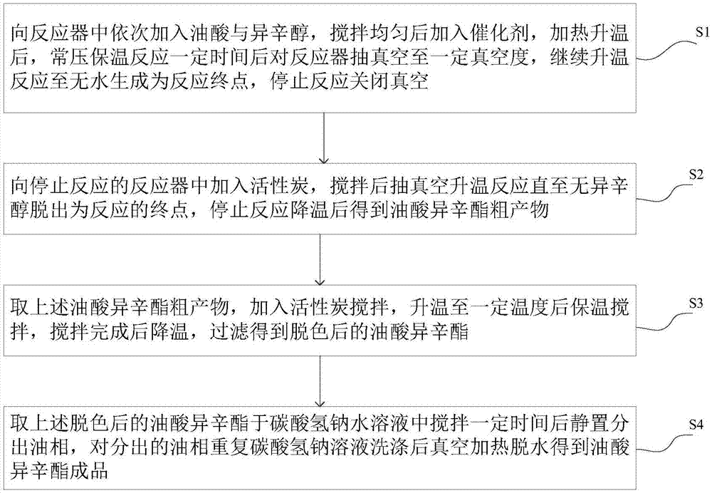 一种油酸异辛酯的制备方法及其用途与流程