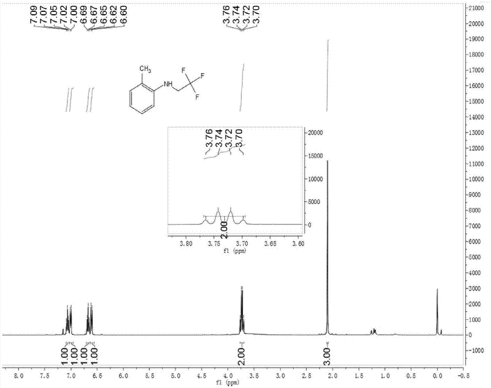 一种铁卟啉催化芳香伯胺三氟乙基化的方法与流程