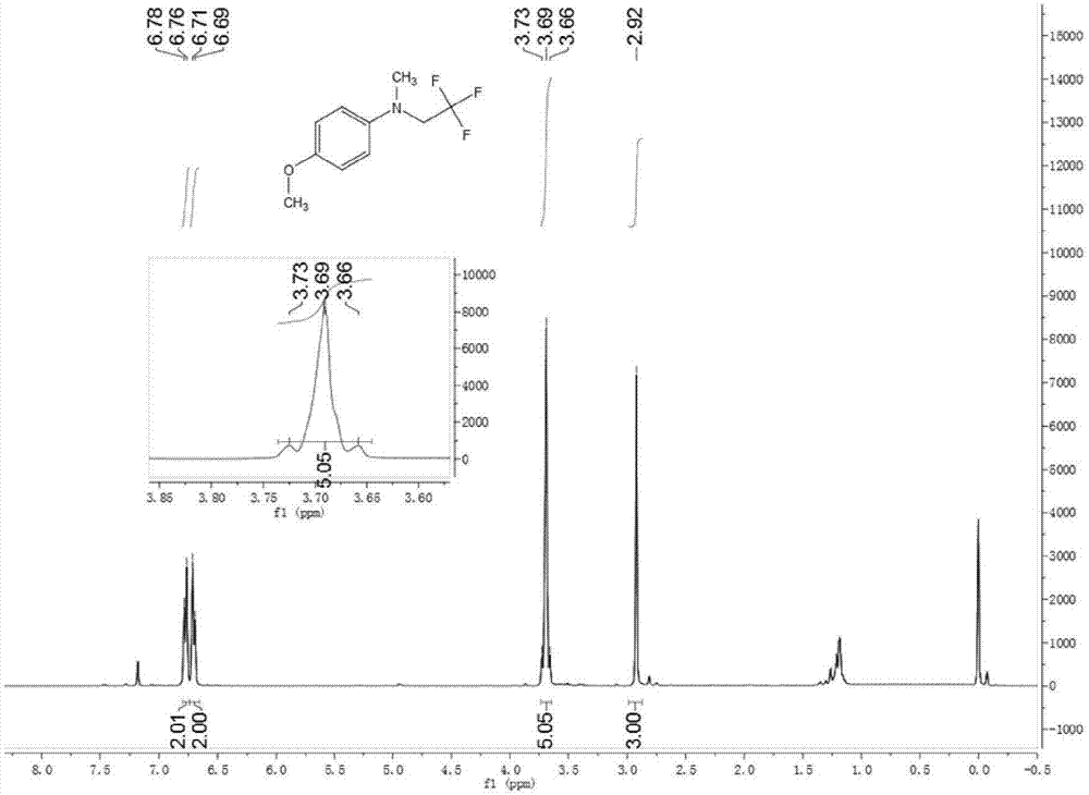 一种铁卟啉催化芳香仲胺三氟乙基化的方法与流程