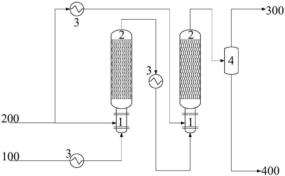 一种双氧水法制环氧丙烷的反应设备和工艺的制作方法