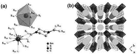 一种具有荧光条形码识别的钐-硫-金属有机骨架材料及其制备方法和应用与流程