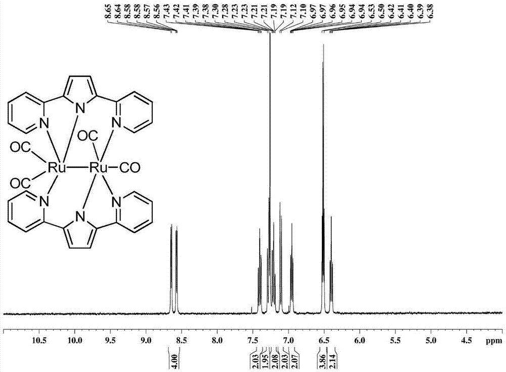 一种二吡啶基吡咯-钌(I)配合物及其制备方法和作为电化学还原催化剂的应用与流程