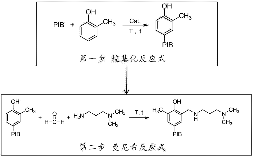 一种曼尼希碱燃油清净剂的绿色生产工艺的制作方法