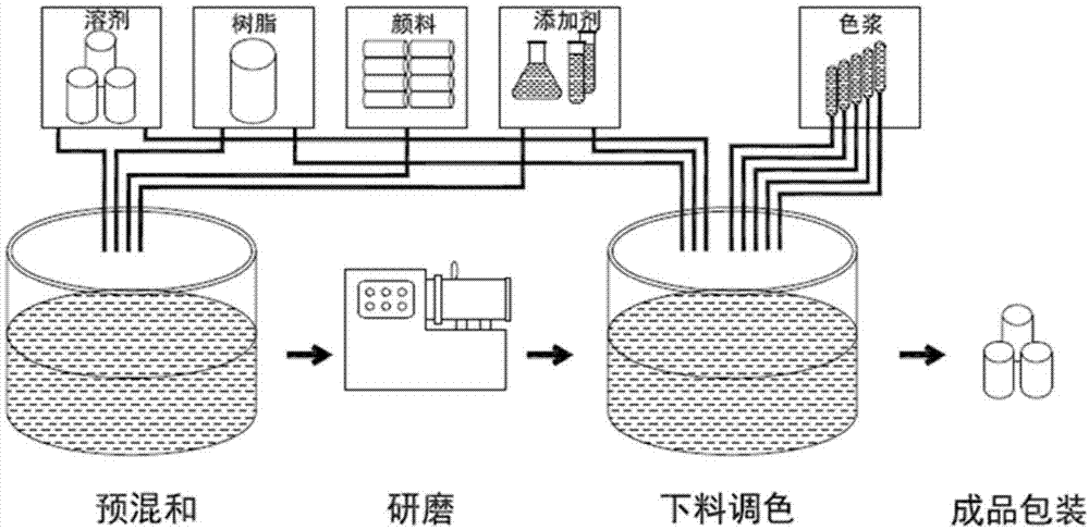 一种油漆及其制备方法和应用与流程