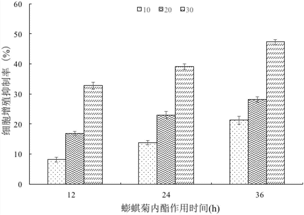 蟛蜞菊内酯在制备治疗肺癌产品中应用的研究方法与流程