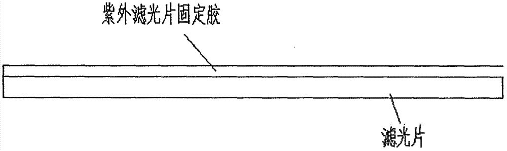 一种紫外滤光片固定胶的制作方法