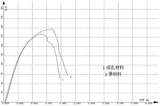 一种微孔电池铜箔的电化学热腐蚀制备方法及其微孔铜箔与流程