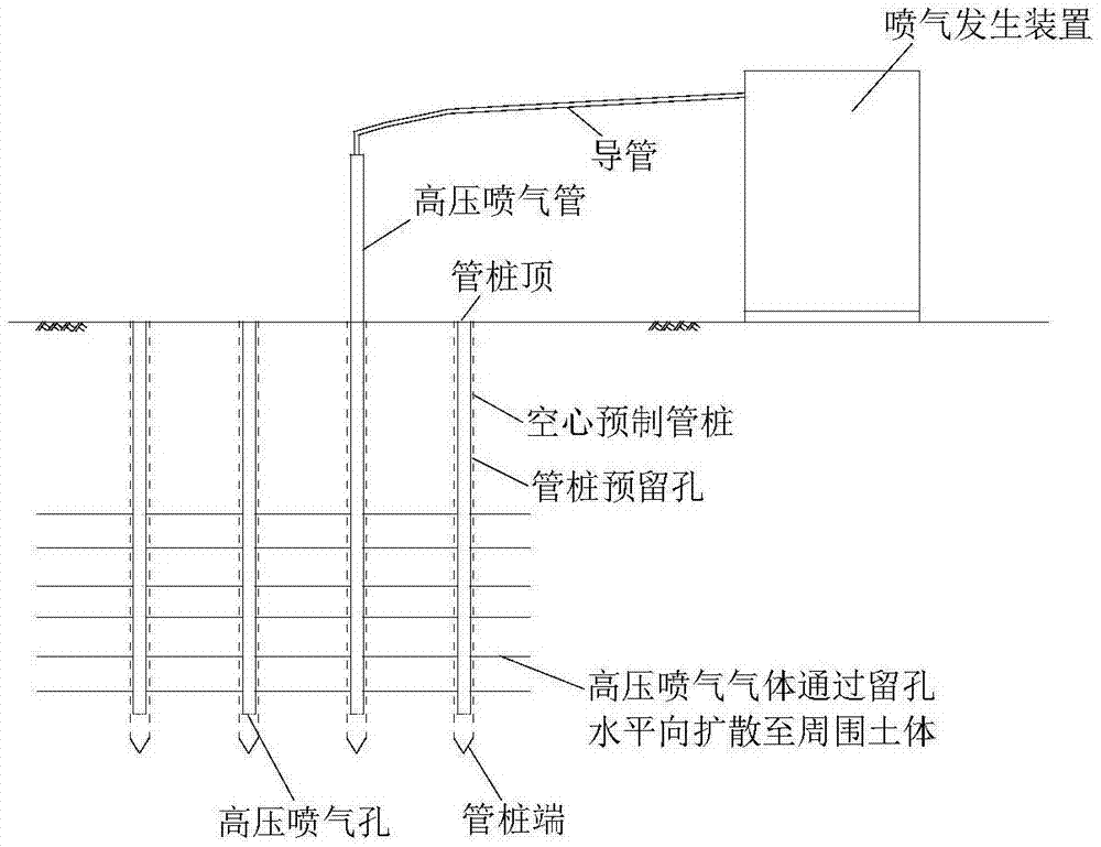 一种土体硬化形成复合地基的软土路基处理方法与流程