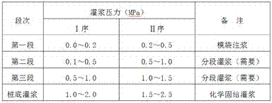 一种新型模袋土钉桩施工工艺的制作方法