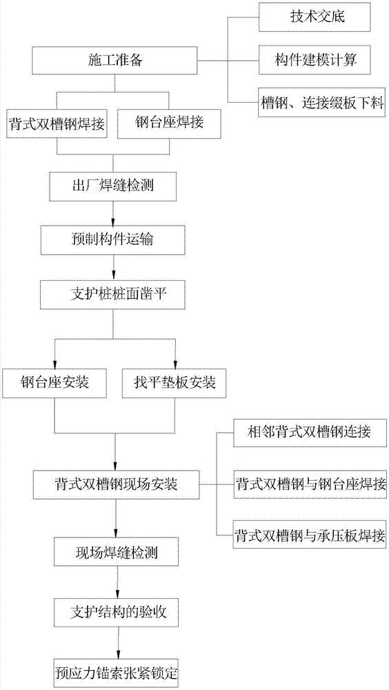 组合式基坑支护方法与流程