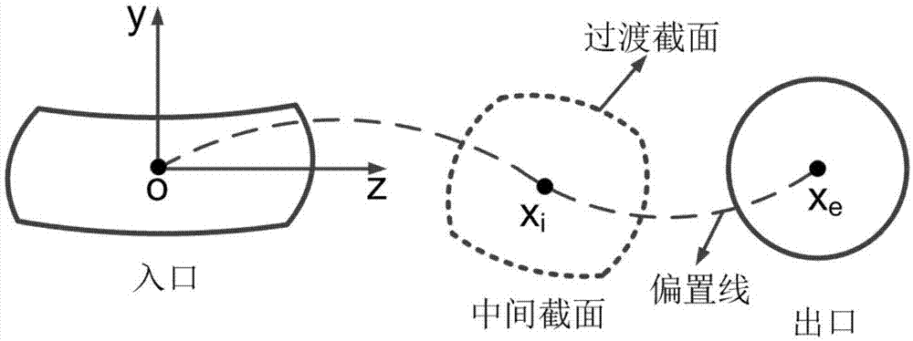 一种基于几何融合的三维变截面弯曲流道设计方法及装置与流程