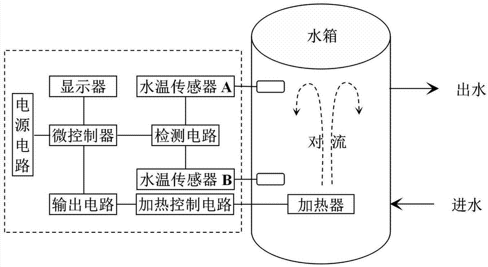 一种自动识别热水器中双水温传感器位置的方法与流程