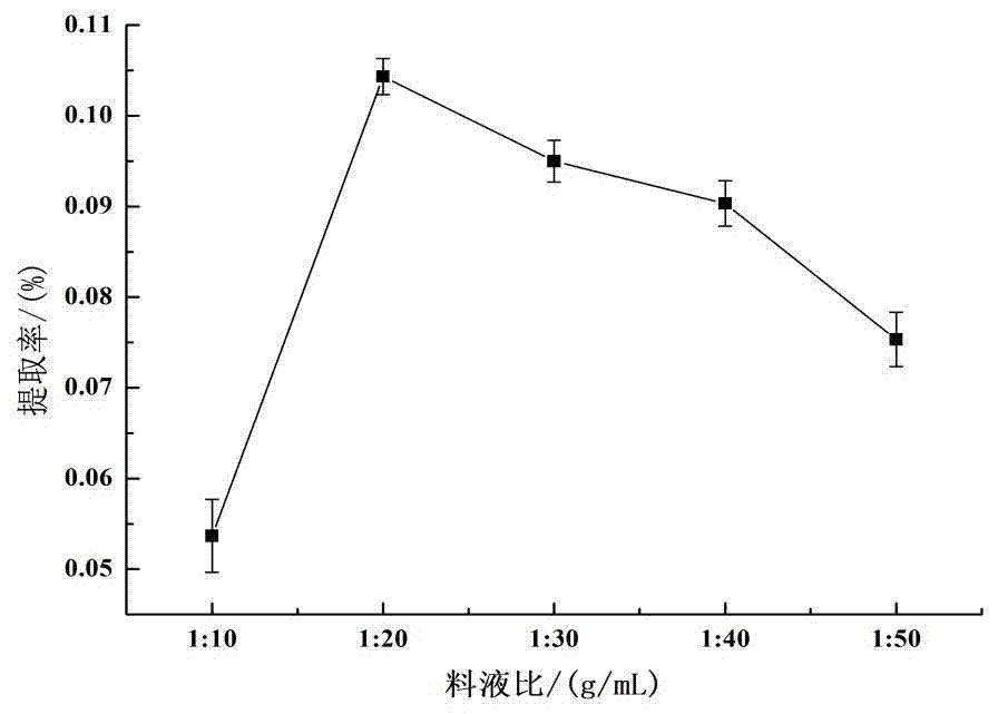 一种具有抑菌活性的沙棘籽油的制备工艺的制作方法