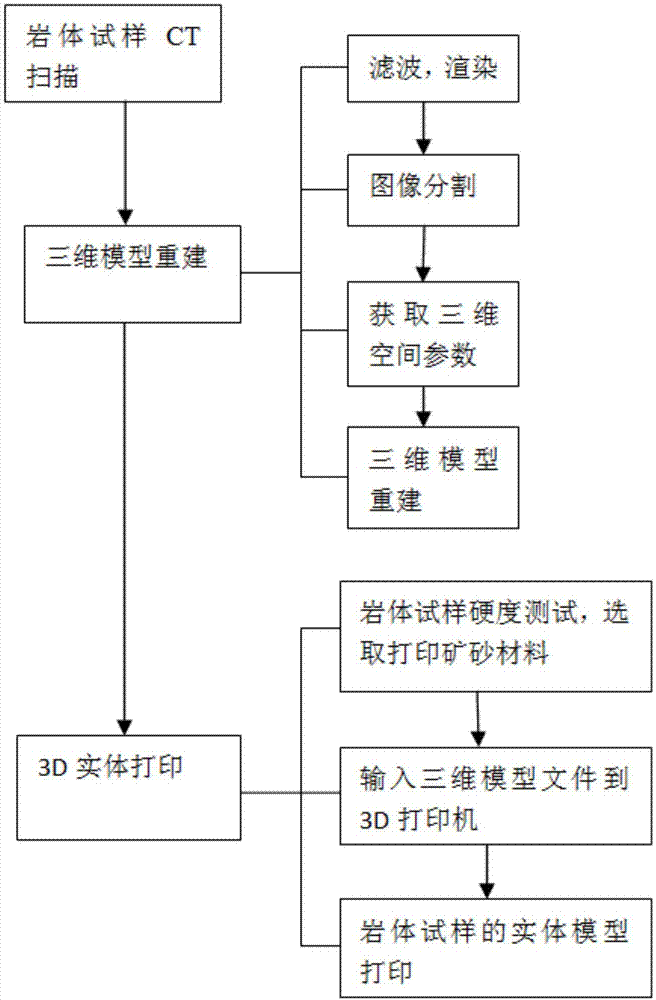 一种基于CT扫描和3D打印的岩体内部结构制作方法与流程