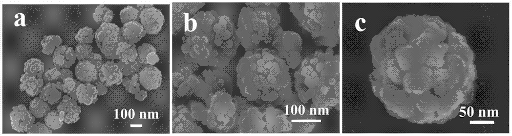 一种基于多孔CuFe2O4微球敏感材料的丙酮气体传感器及其制备方法与流程
