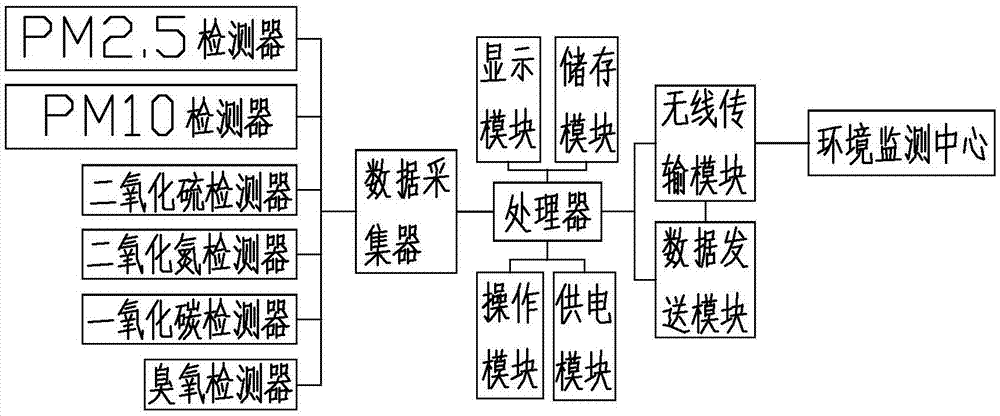 一种空气污染物的检测方法与流程