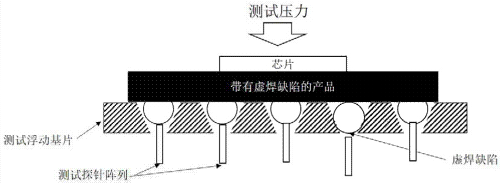 一种用于芯片半导体测试的浮动基座基片的制作方法