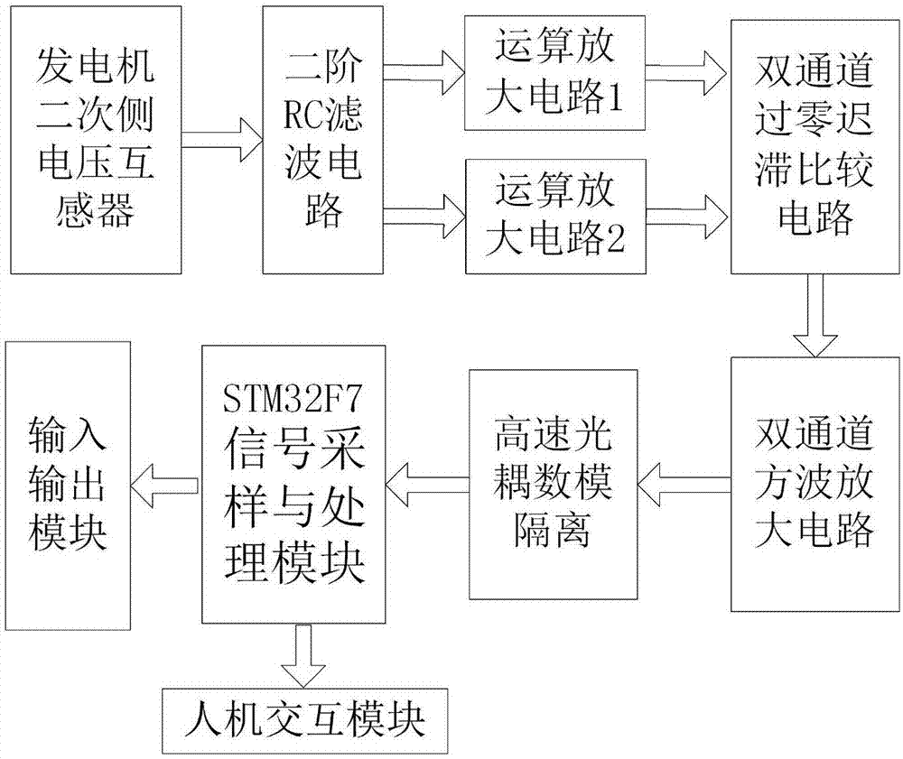 一种发电机频率信号同源装置的制作方法